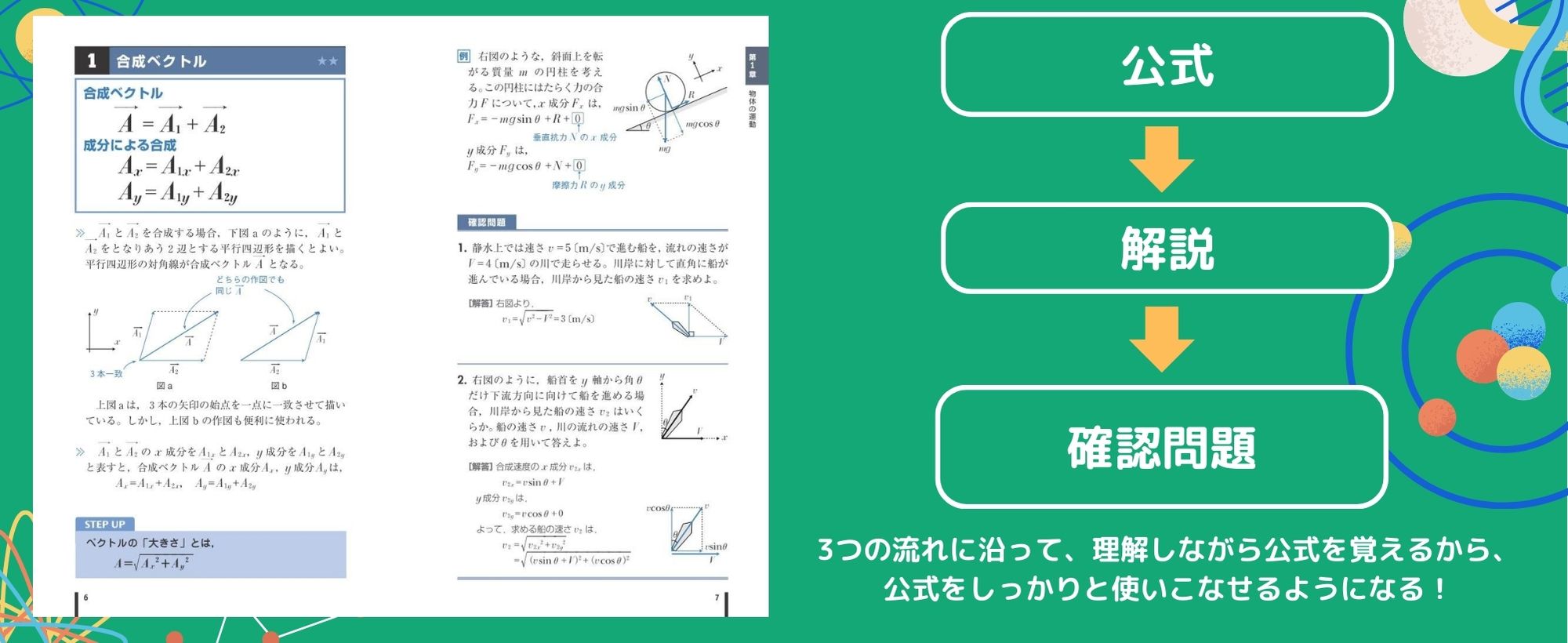 ここが出る 物理の要点 小菅俊夫著 旺文社