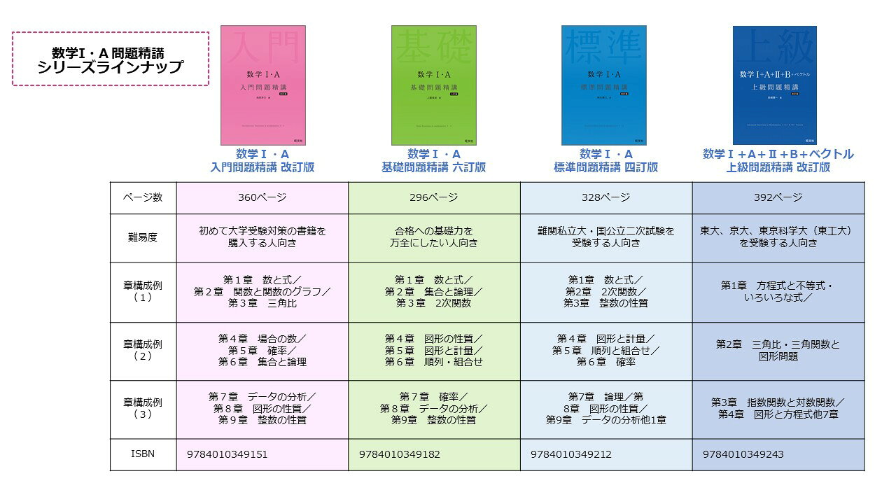 楽天ブックス: 数学1・A 入門問題精講 - 池田洋介 - 9784010349151 : 本