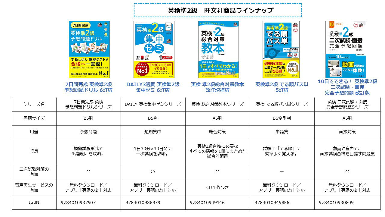 楽天ブックス: 7日間完成 英検準2級 予想問題ドリル - 旺文社 