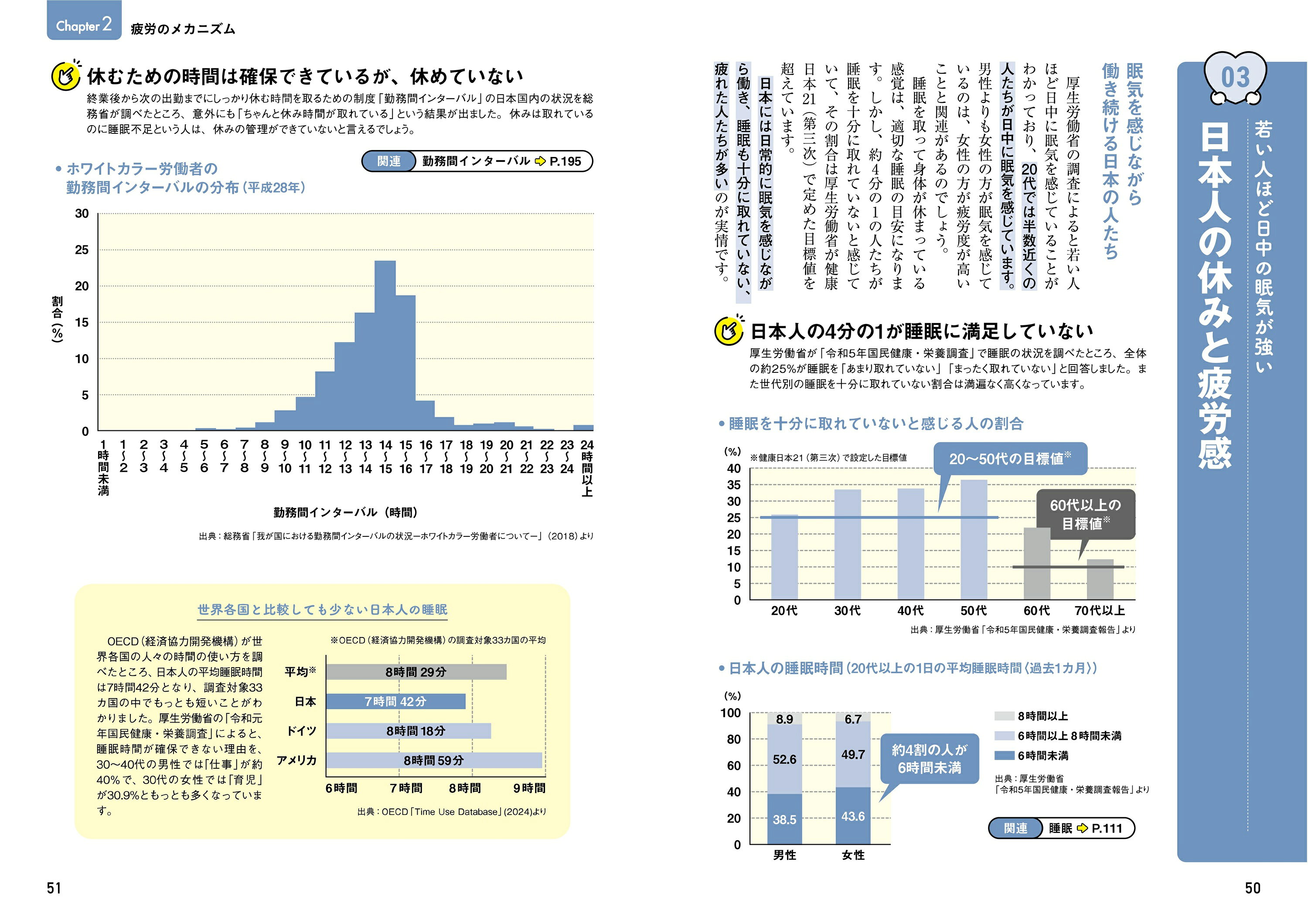 楽天ブックス: 今さら聞けない 休養の超基本 - 疲労ゼロを習慣化する - 片野秀樹 - 9784023334847 : 本