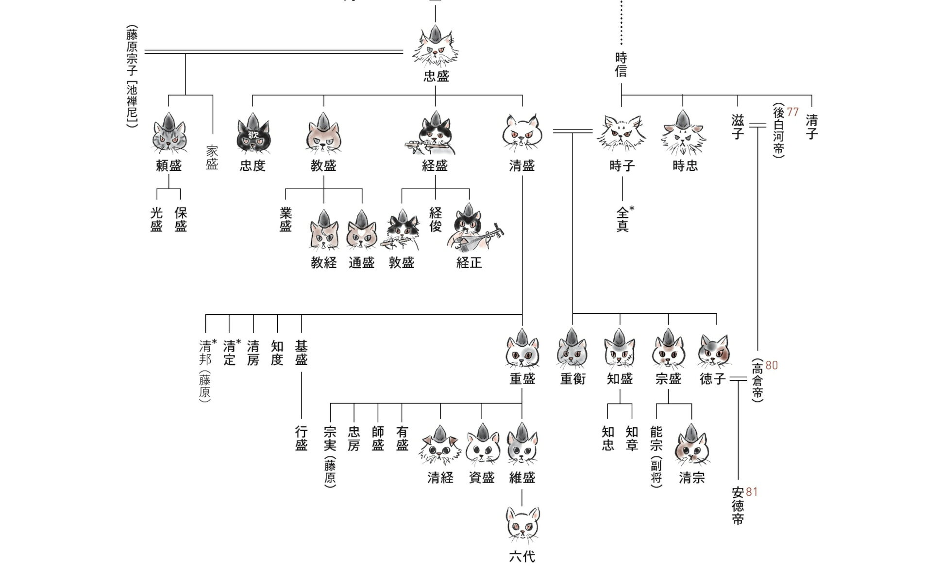楽天ブックス: 平家物語 解剖図鑑 - 野中 哲照 - 9784767832869 : 本