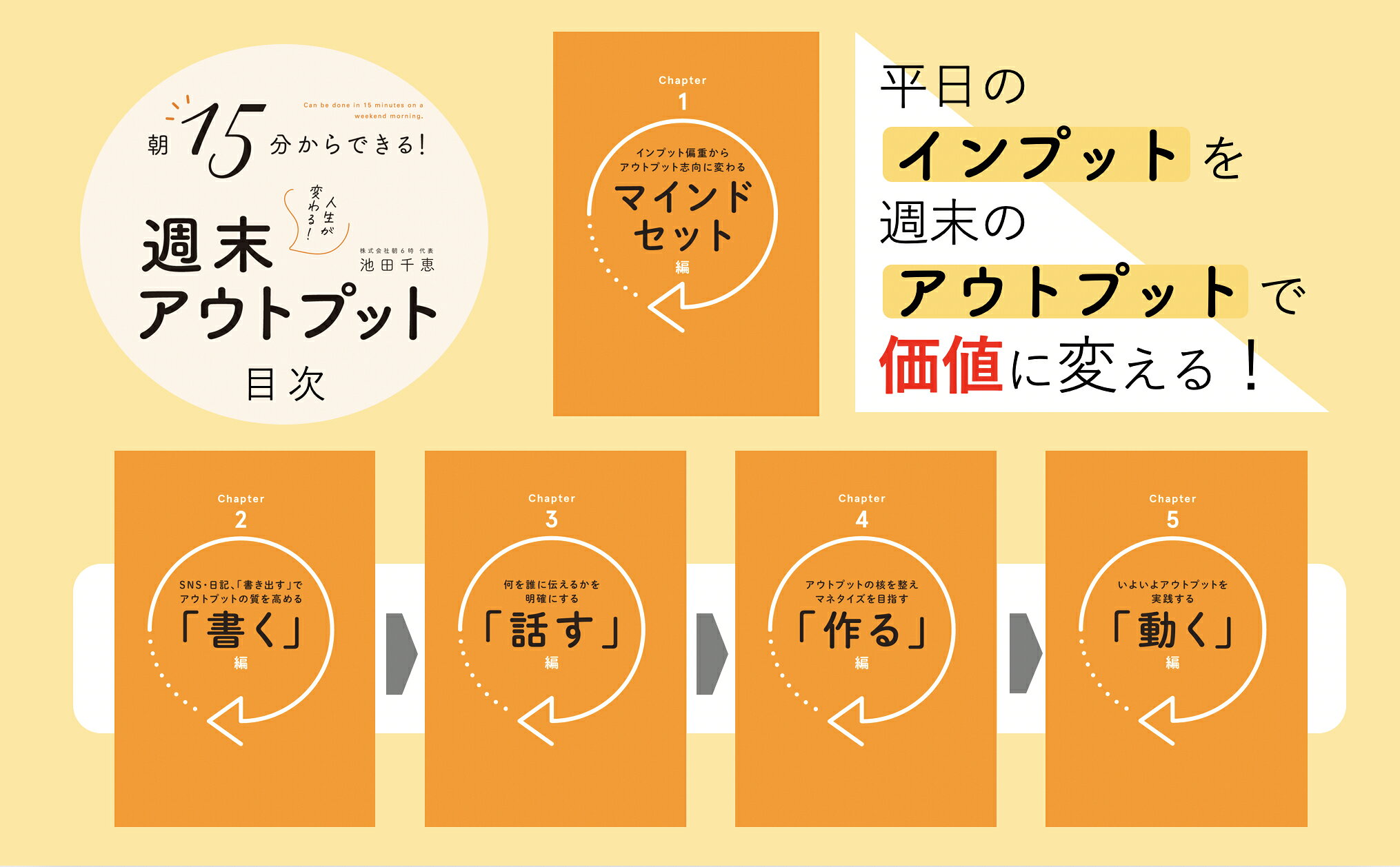 楽天ブックス: 朝15分からできる！ 人生が変わる！ 週末