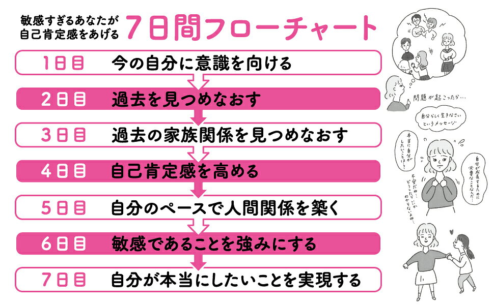 楽天ブックス: 7日間で自己肯定感をあげて自分らしく生きる方法 - 根本