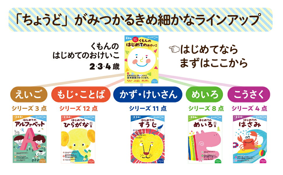 アルファベットおけいこ アルファベットおけいこ | すべての商品 | | KUMON SHOP