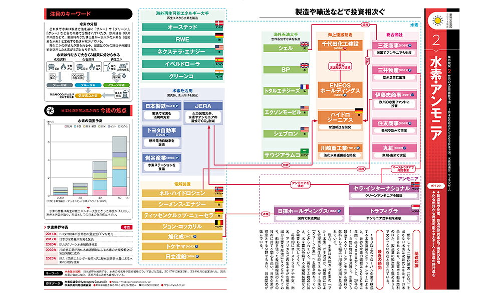 楽天ブックス: 日経業界地図 2024年版 - 日本経済新聞社 - 9784296118687 : 本
