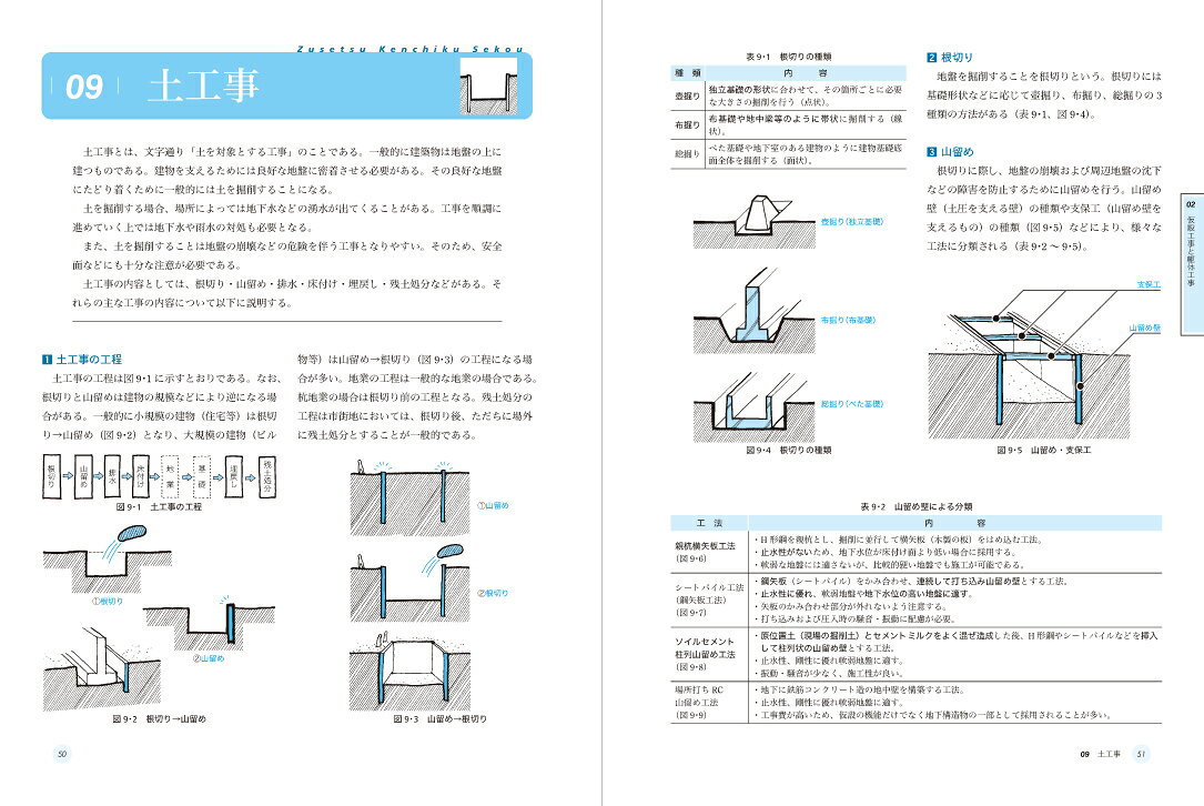 図説 建築の内装工事（改訂版） : 第3版 図説 やさしい建築法規 – RBMV