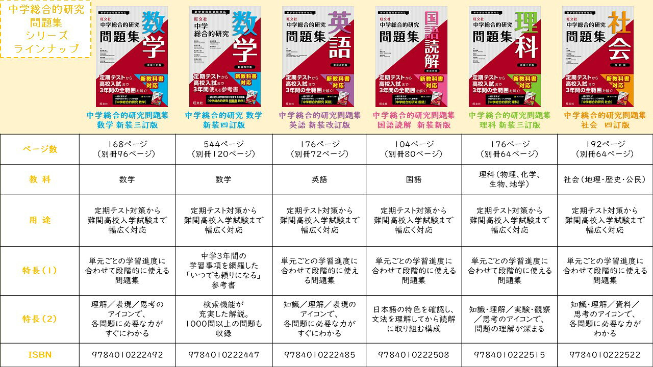 楽天ブックス: 中学総合的研究問題集 数学 - 旺文社 - 9784010222492 : 本