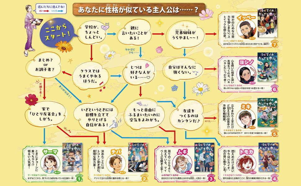 楽天ブックス: 保健室経由、かねやま本館。8 - 松素 めぐり