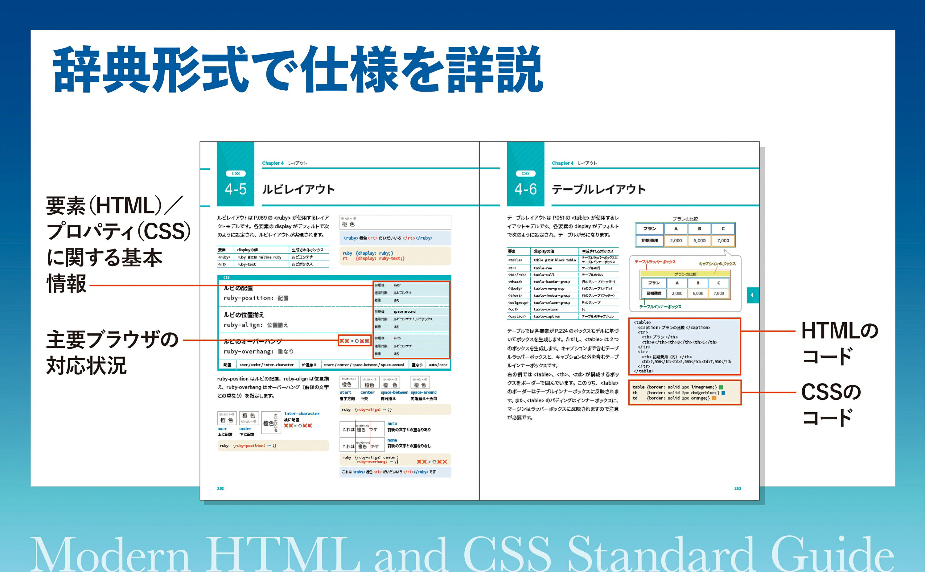 モダンHTML&amp;CSS　現場の新標準ガイド／エビスコム モダンHTML&CSS 現場の新標準ガイド | エビスコム |本 | 通販