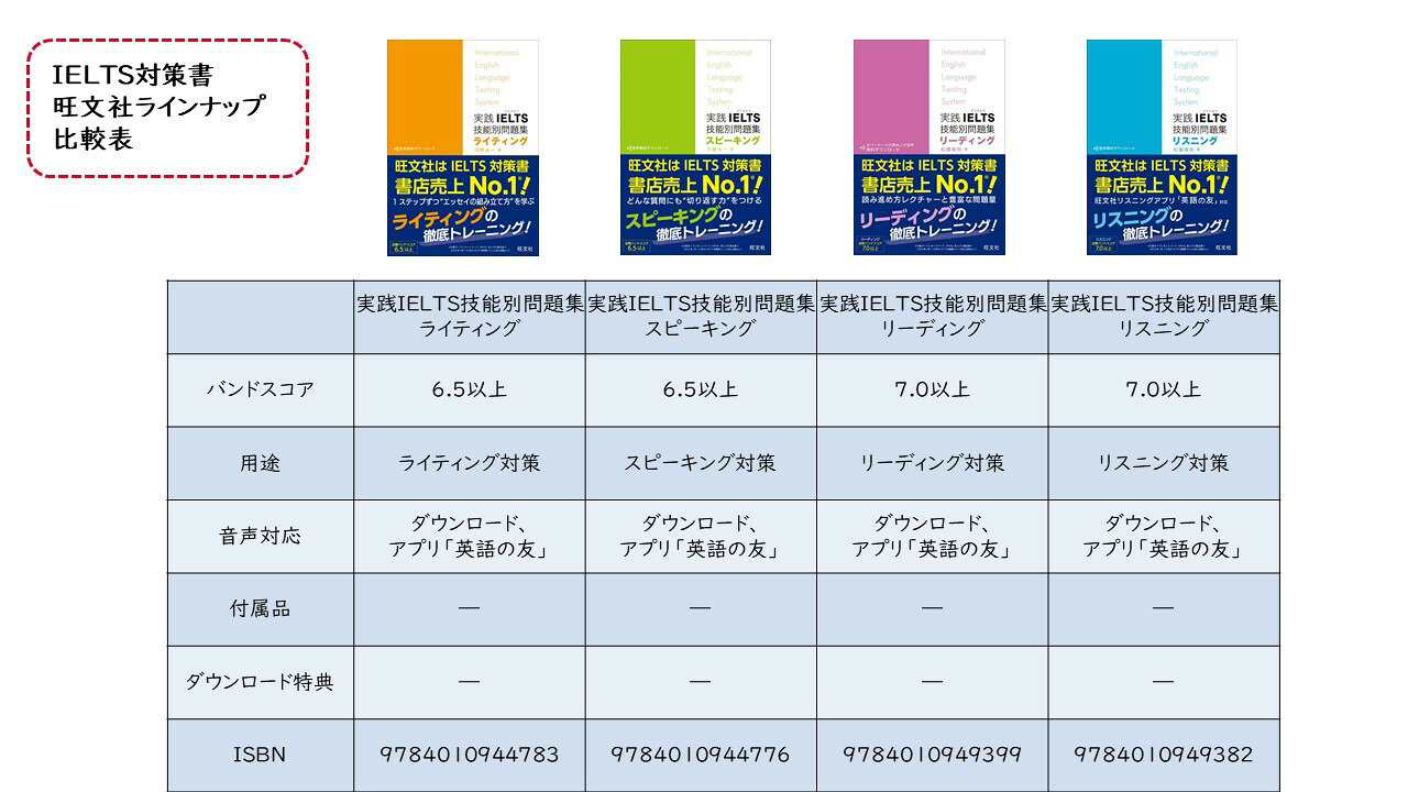 AGOS IELTS対策 2025年最新版 5冊セット AGOS IELTS対策 2025年最新版 5冊セット Amazon.co.jp: IELTS完全対策