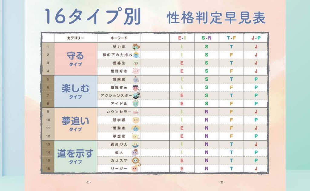 Amazon.co.jp: MBTIタイプ入門 コミュニケーション編 : 園田