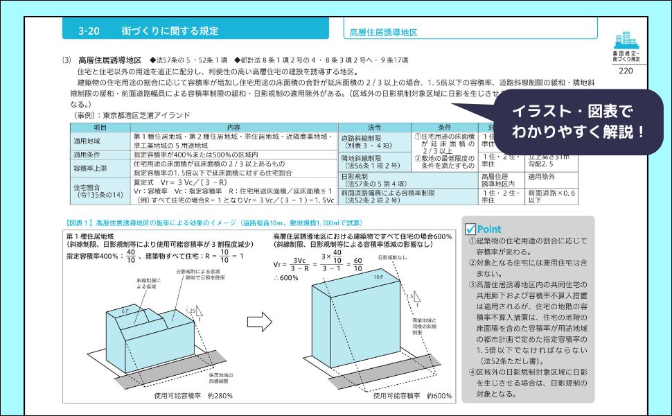 楽天ブックス: 建築法規PRO2026 図解建築申請法規マニュアル - 図解建築法規研究会 - 9784474098664 : 本