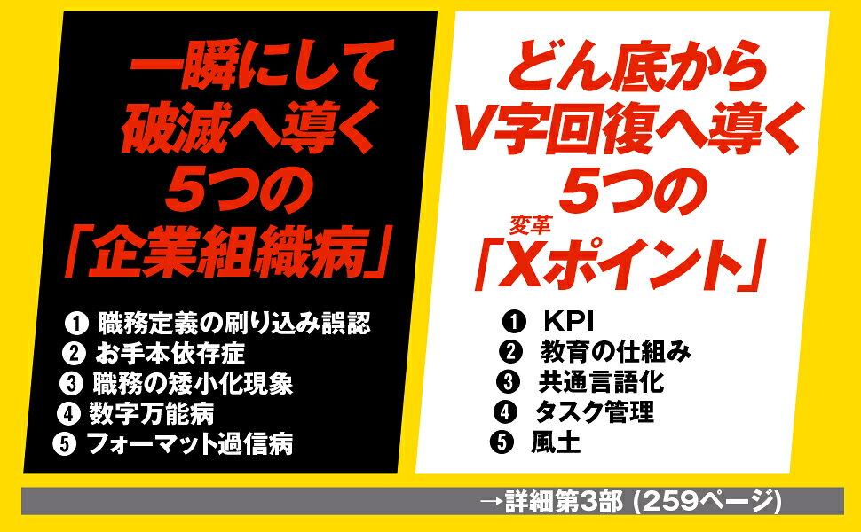 楽天ブックス: チームX - ストーリーで学ぶ1年で業績を13倍にした