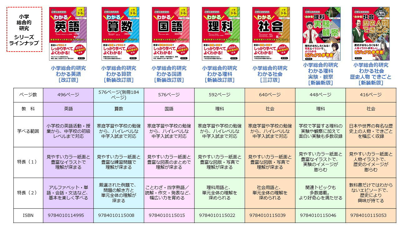 小学総合的研究 わかる国語 新装改訂版 | 旺文社