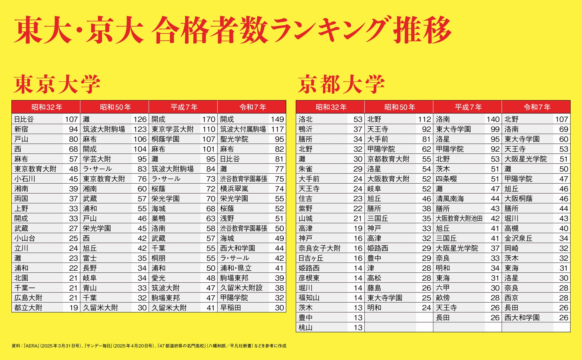 楽天ブックス: 日本の名門高校 - あの伝統校から注目の新勢力まで - - 八幡 和郎 - 9784847075575 : 本