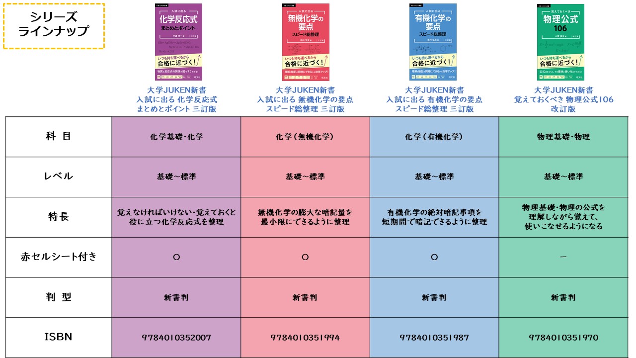 楽天ブックス: 覚えておくべき 物理公式106 - 小菅 俊夫