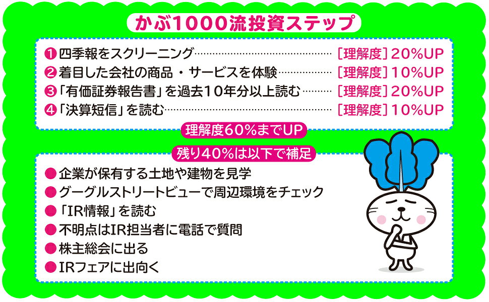 楽天ブックス: 貯金40万円が株式投資で4億円 - 元手を1000倍に増やしたボクの投資術 - かぶ1000 - 9784478112014 : 本