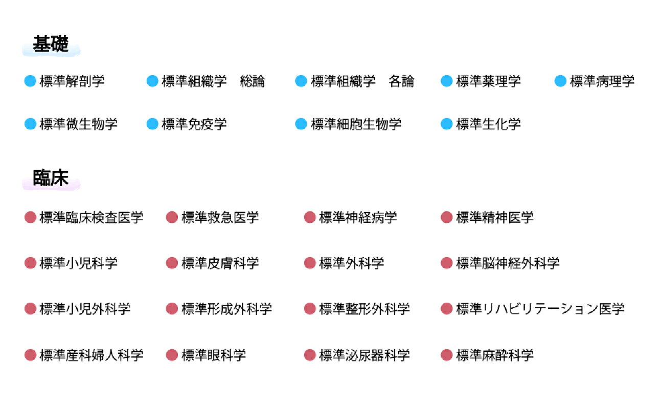 楽天ブックス: 標準解剖学 - 坂井 建雄 - 9784260024730 : 本
