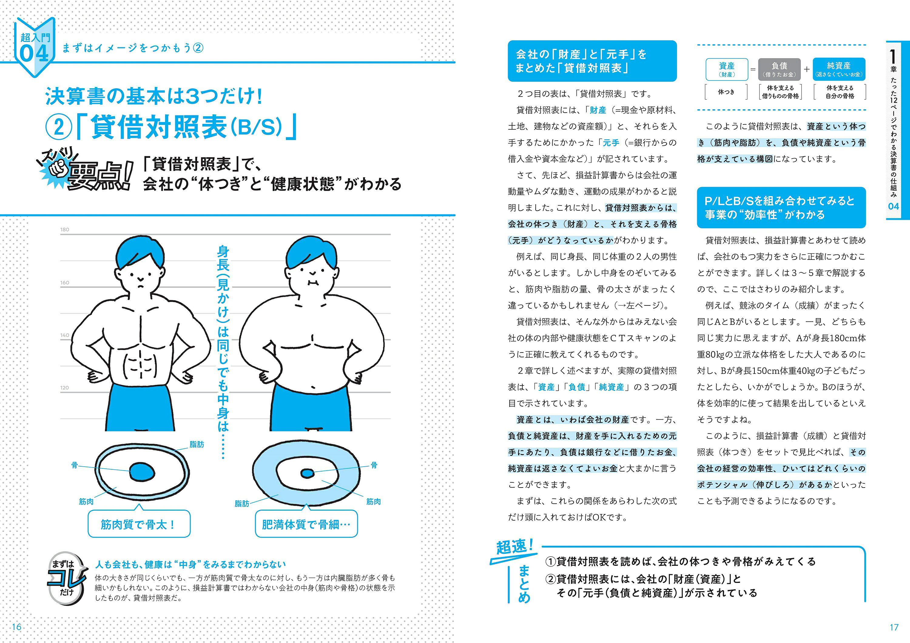 100分でわかる!決算書「分析」超入門 = How to Read Finan… 100分でわかる! 決算書「分析」超入門 2023 | 佐伯 良隆 |本