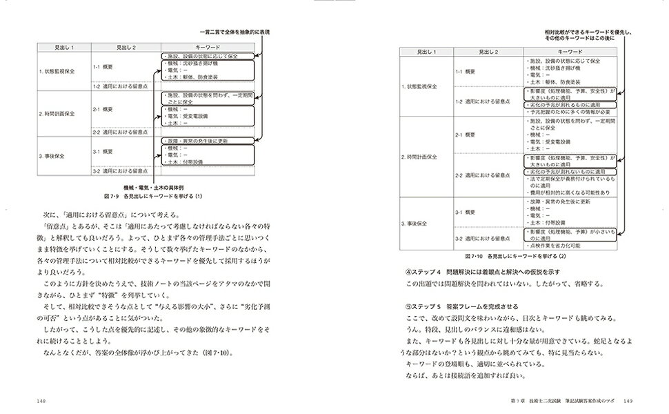 聴く! 技術士二次試験 一発合格のツボ 聴く! 技術士二次試験 一発合格のツボ | 山崎 恭司 |本 | 通販