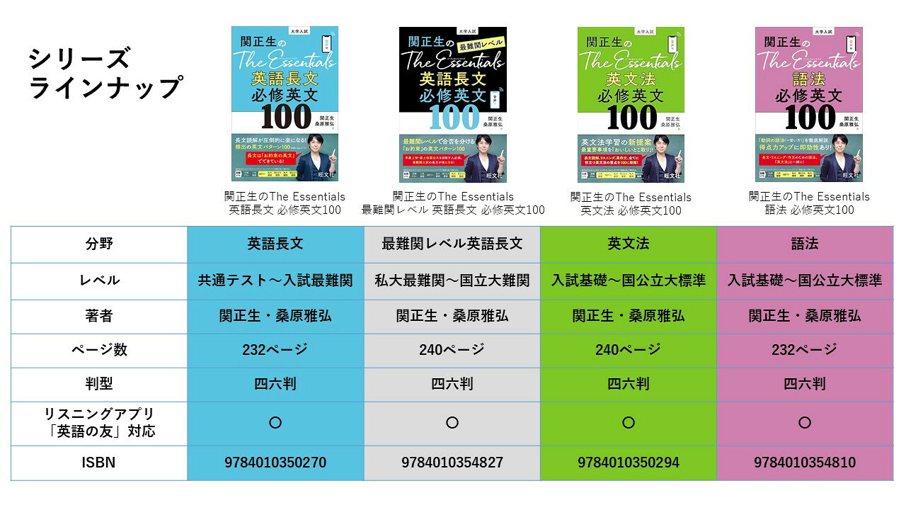 楽天ブックス: 関正生のThe Essentials 最難関レベル 英語長文 必修英文100 - 関 正生 - 9784010354827 : 本