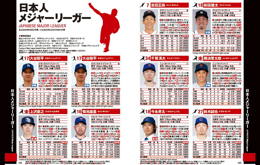 楽天ブックス: プロ野球選手データ名鑑2024 - 9784299050038 : 本