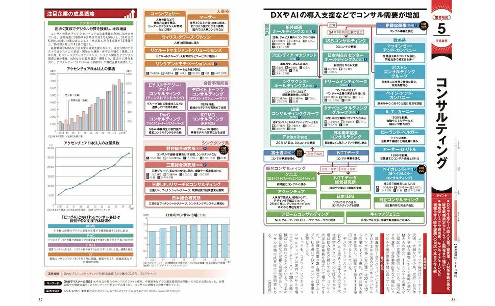 楽天ブックス: 日経業界地図 就職活動版 2026-2027 - 日本経済新聞出版