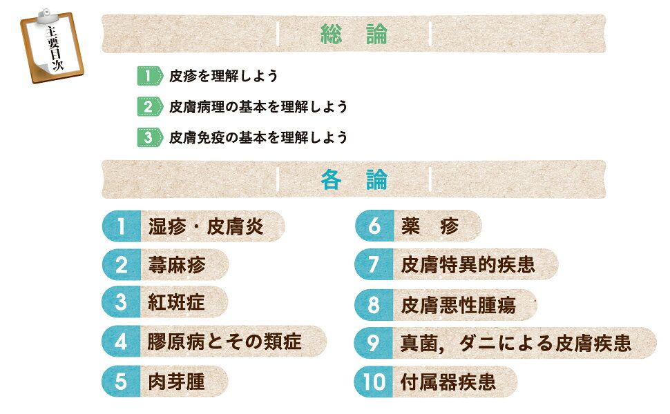 楽天ブックス: 世界一やさしい皮膚科の教科書 - 病理と免疫を