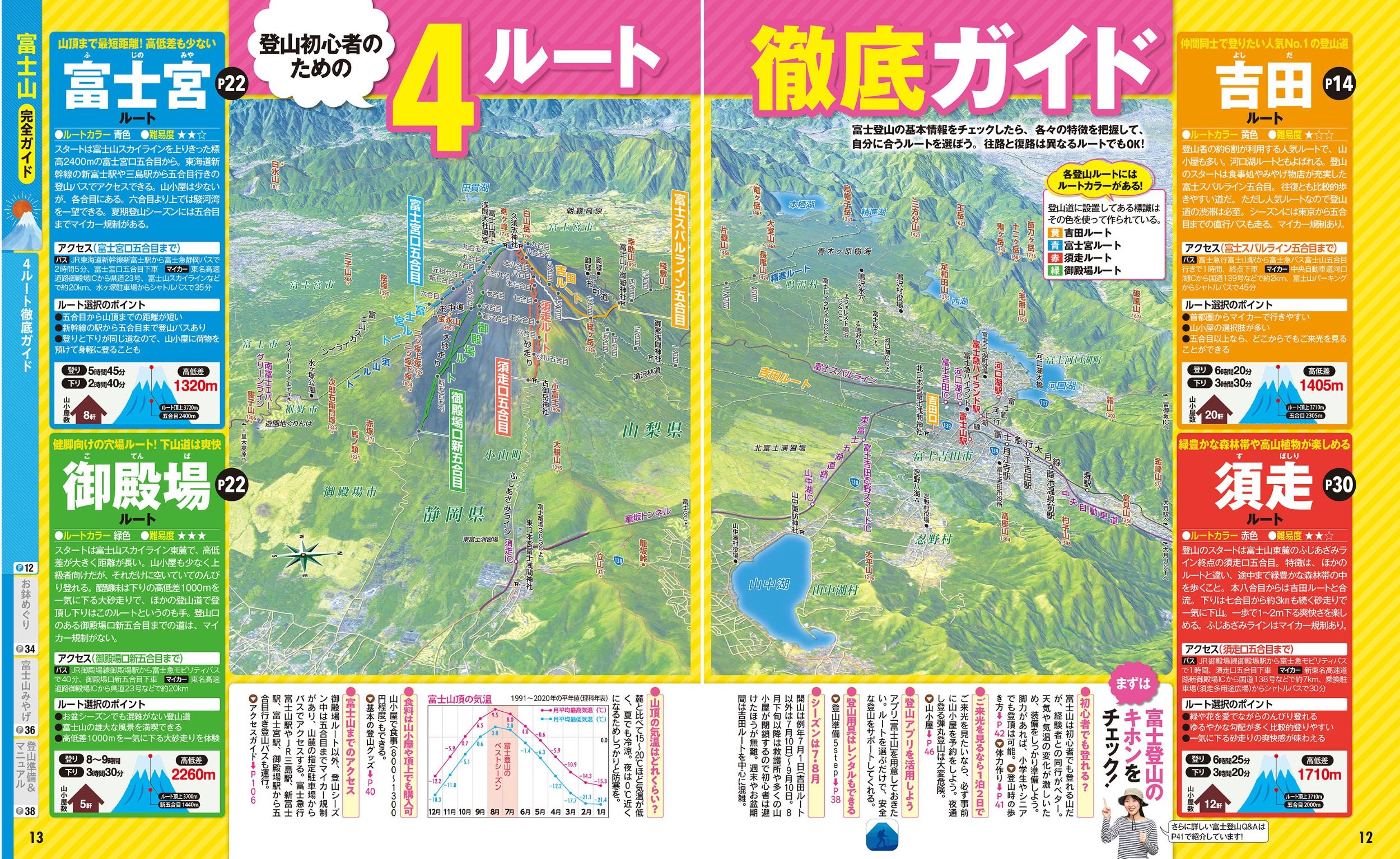 楽天ブックス: るるぶ富士山 富士五湖 御殿場 富士宮 - JTBパブリッシング 旅行ガイドブック 編集部 - 9784533166600 : 本