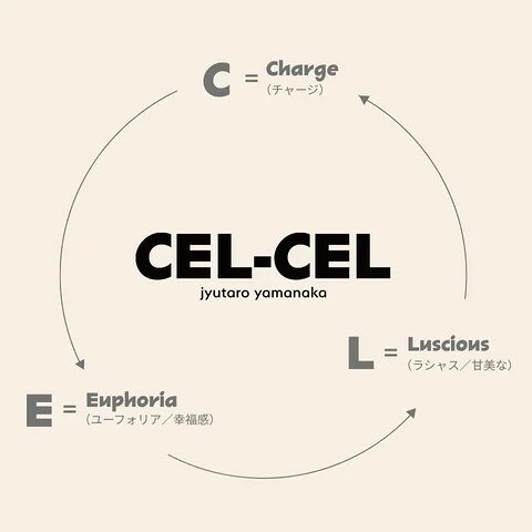 【7月8日まで】CEL-CEL キャンドル山中柔太朗 M!LK・山中柔太朗の新ブランド「CEL-CEL」始動！ “香り”で特別な